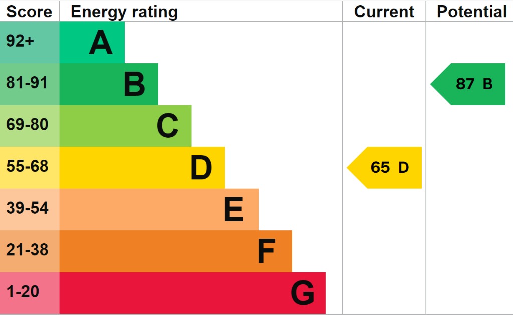 EPC 1