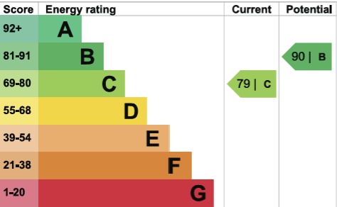 EPC 1