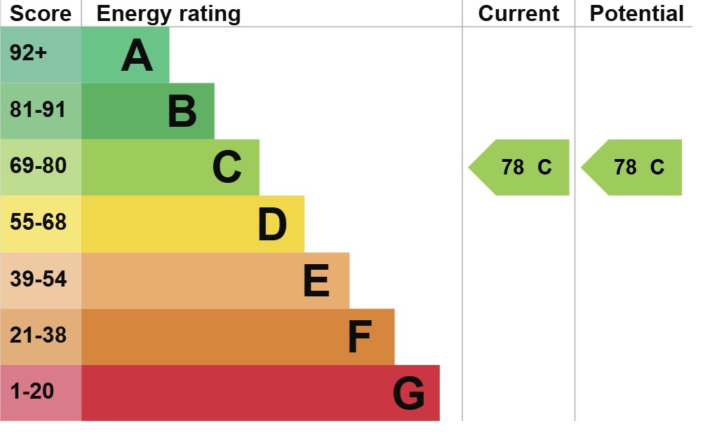 EPC 1
