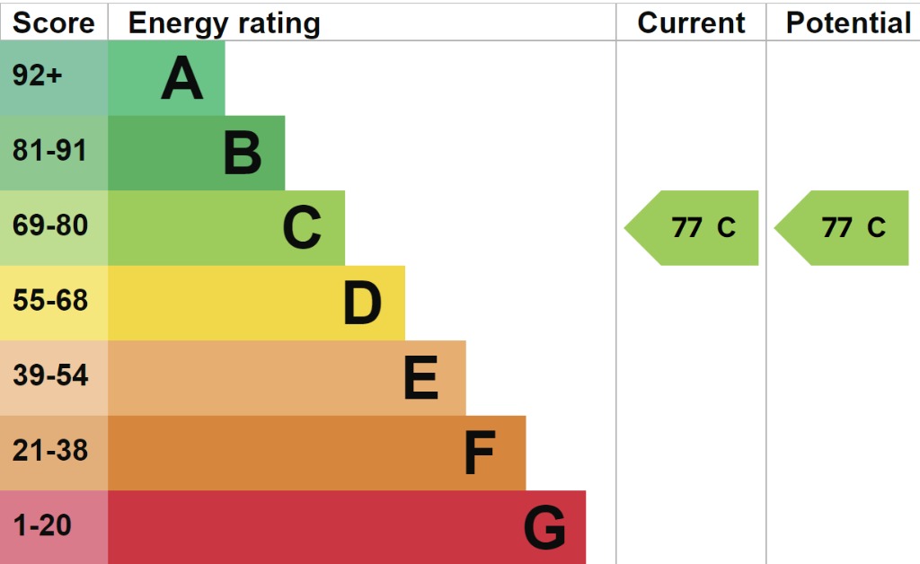 EPC 1