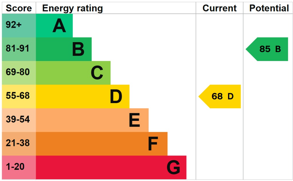 EPC 1