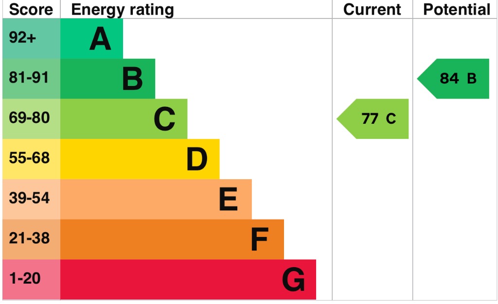 EPC 1
