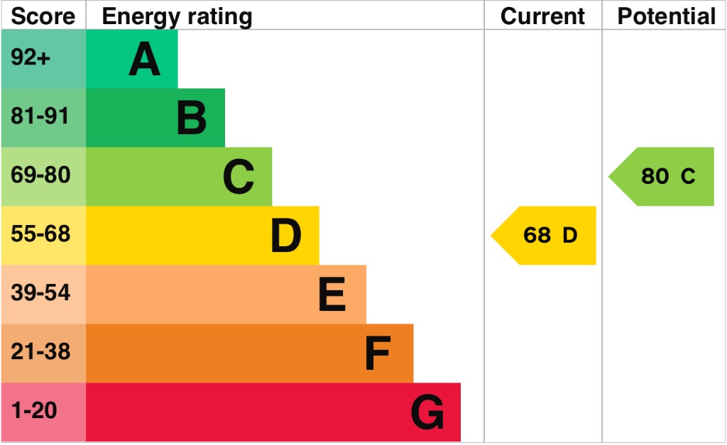 EPC 1