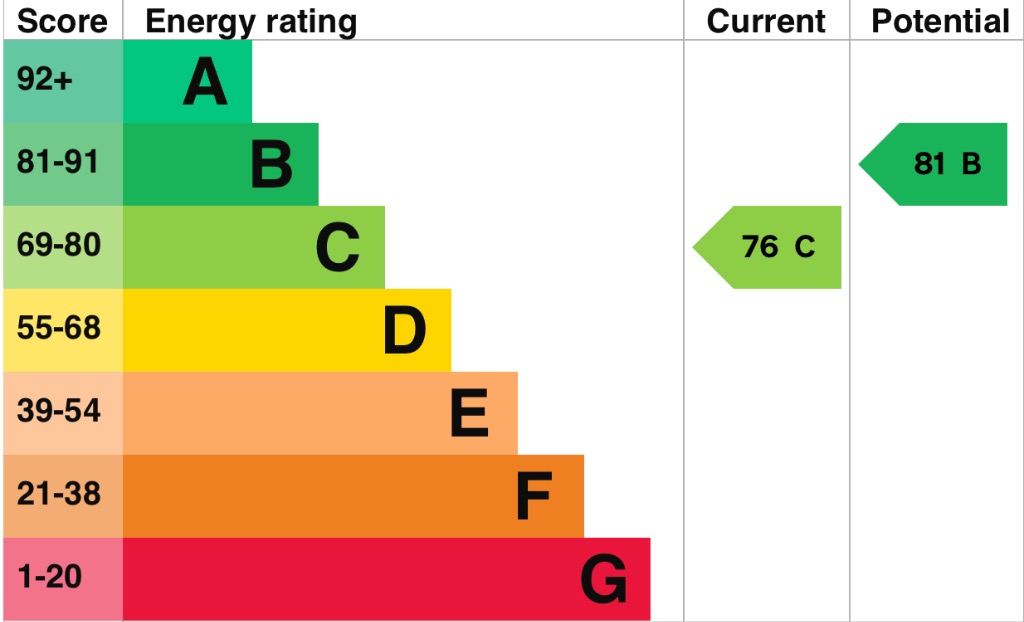 EPC 1