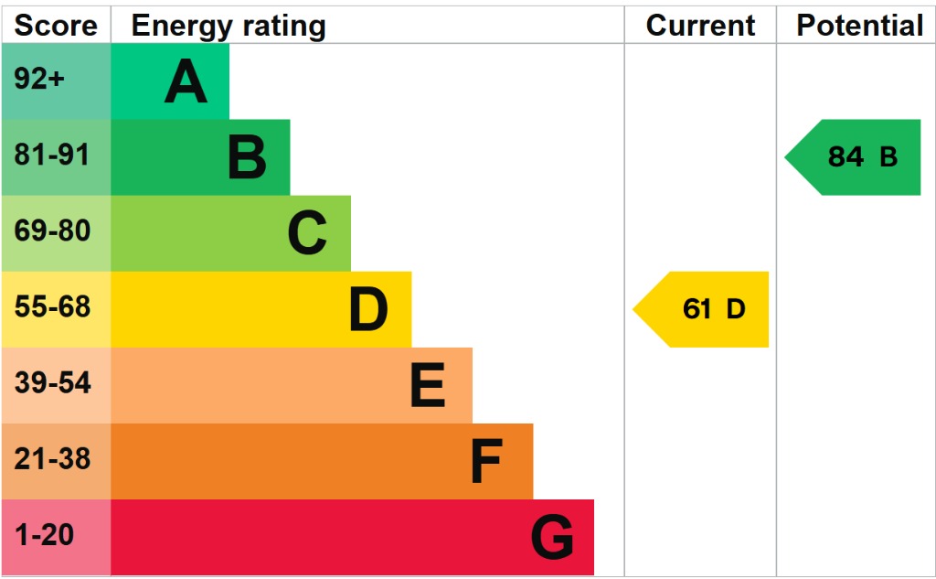EPC 1