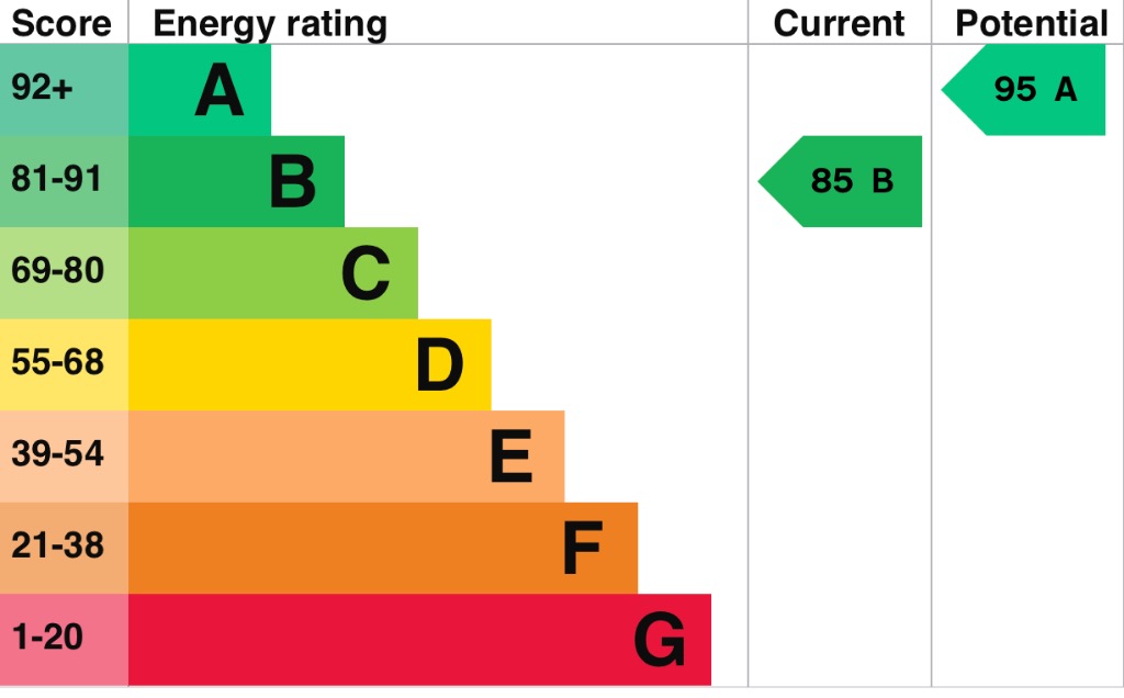 EPC 1