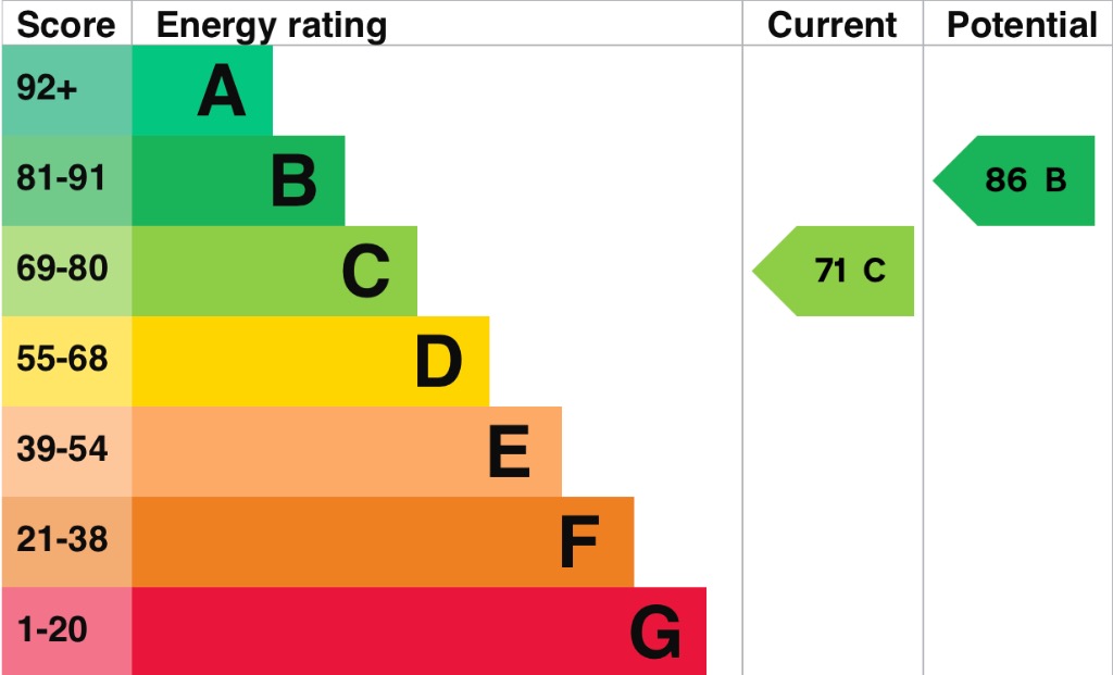 EPC 1