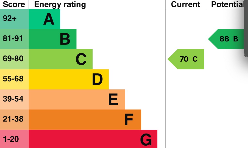 EPC 1