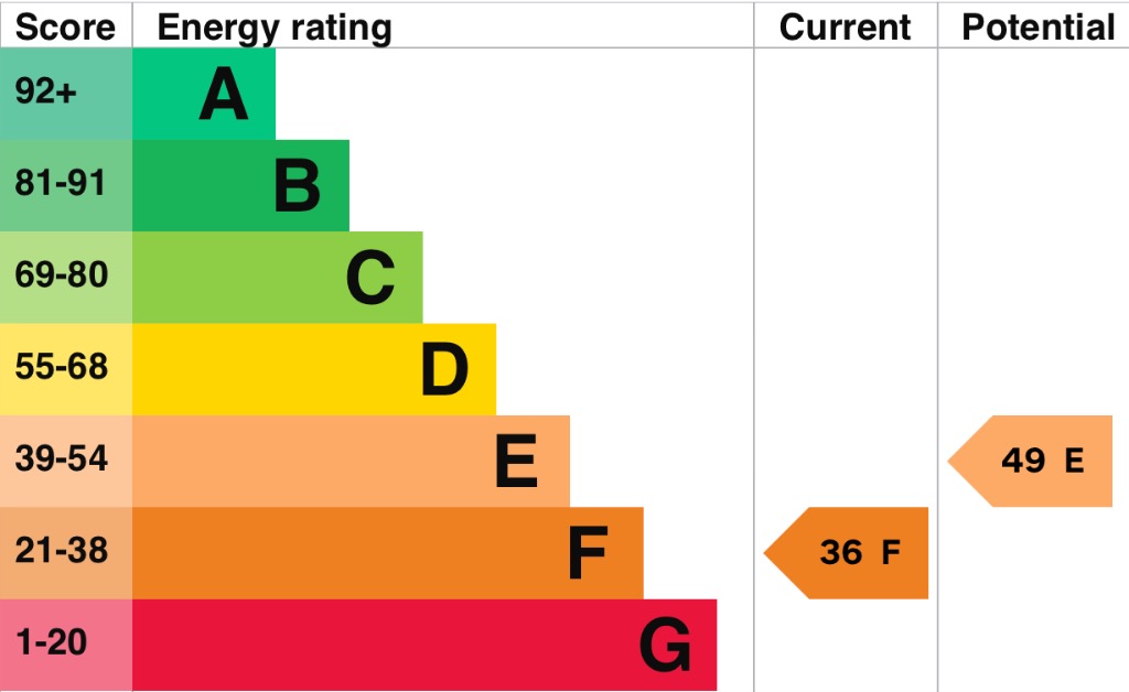 EPC 1